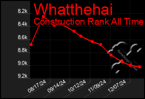 Total Graph of Whatthehai