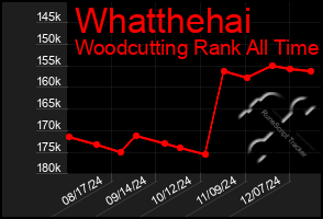 Total Graph of Whatthehai