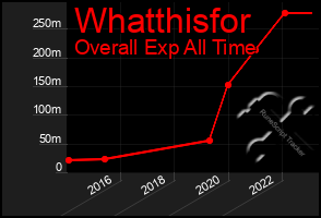 Total Graph of Whatthisfor