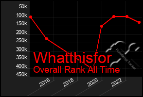 Total Graph of Whatthisfor