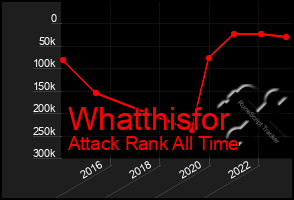 Total Graph of Whatthisfor