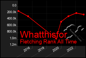 Total Graph of Whatthisfor