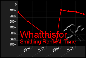 Total Graph of Whatthisfor