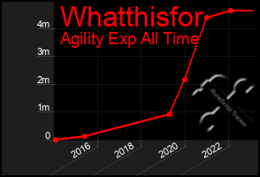 Total Graph of Whatthisfor