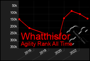 Total Graph of Whatthisfor