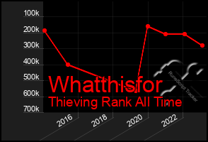 Total Graph of Whatthisfor