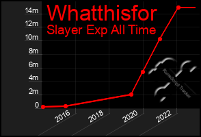 Total Graph of Whatthisfor