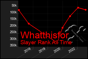 Total Graph of Whatthisfor