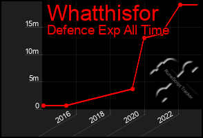 Total Graph of Whatthisfor