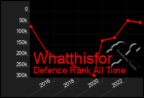 Total Graph of Whatthisfor