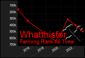 Total Graph of Whatthisfor