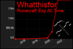 Total Graph of Whatthisfor