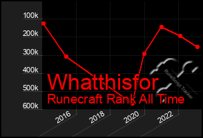 Total Graph of Whatthisfor