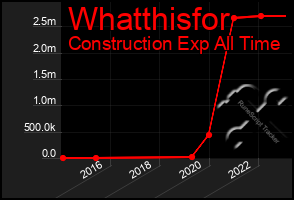 Total Graph of Whatthisfor