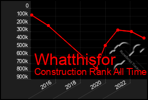 Total Graph of Whatthisfor