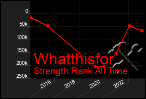 Total Graph of Whatthisfor