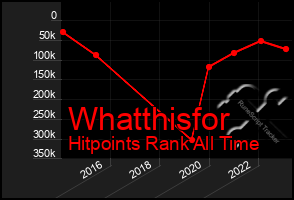 Total Graph of Whatthisfor