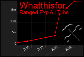 Total Graph of Whatthisfor