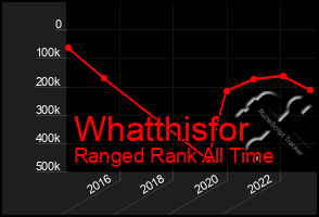 Total Graph of Whatthisfor