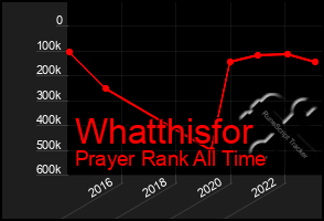 Total Graph of Whatthisfor