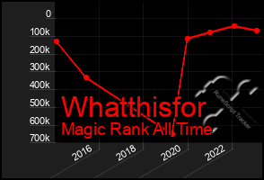 Total Graph of Whatthisfor