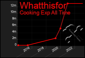 Total Graph of Whatthisfor