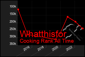 Total Graph of Whatthisfor