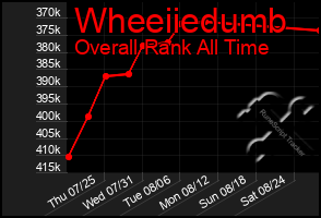 Total Graph of Wheeiiedumb