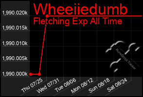 Total Graph of Wheeiiedumb