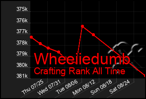 Total Graph of Wheeiiedumb