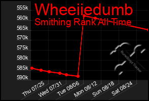 Total Graph of Wheeiiedumb