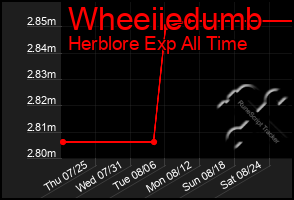 Total Graph of Wheeiiedumb