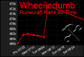 Total Graph of Wheeiiedumb