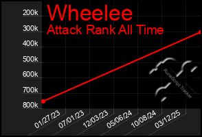 Total Graph of Wheelee