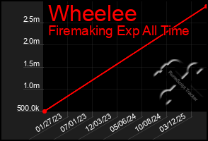 Total Graph of Wheelee
