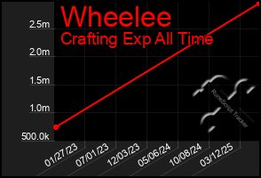 Total Graph of Wheelee