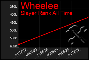 Total Graph of Wheelee