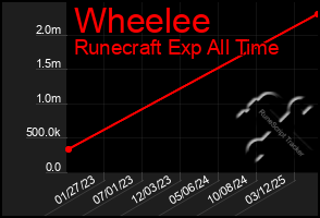 Total Graph of Wheelee