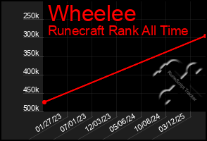 Total Graph of Wheelee