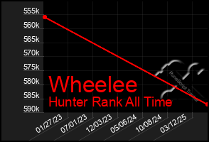 Total Graph of Wheelee