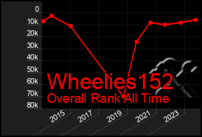 Total Graph of Wheelies152