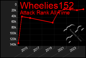 Total Graph of Wheelies152