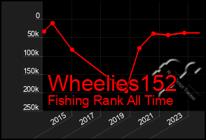 Total Graph of Wheelies152