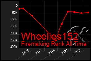 Total Graph of Wheelies152