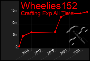 Total Graph of Wheelies152