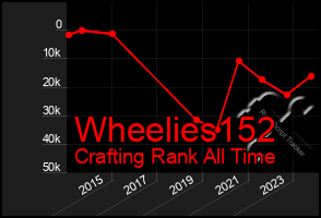 Total Graph of Wheelies152