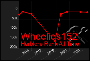 Total Graph of Wheelies152