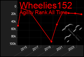 Total Graph of Wheelies152