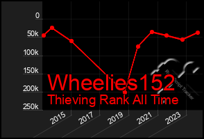 Total Graph of Wheelies152