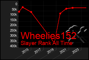 Total Graph of Wheelies152